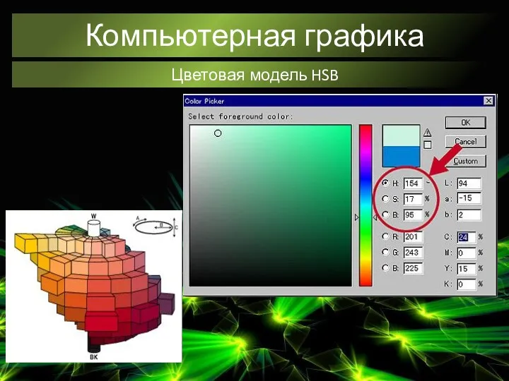 Компьютерная графика Цветовая модель HSB