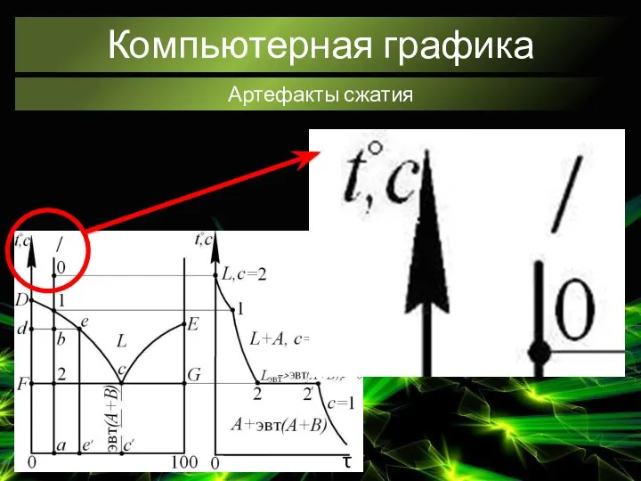 Компьютерная графика Артефакты сжатия