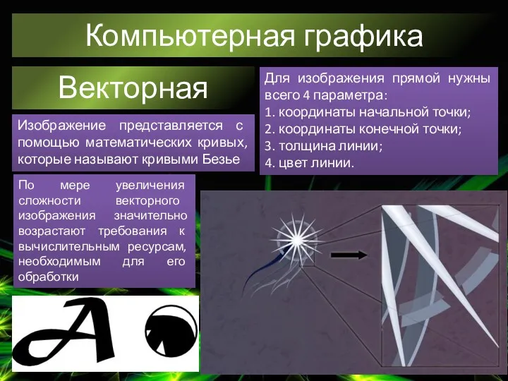 Компьютерная графика Векторная Изображение представляется с помощью математических кривых, которые