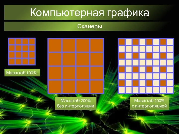 Компьютерная графика Сканеры Масштаб 100% Масштаб 200% без интерполяции Масштаб 200% с интерполяцией