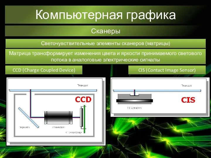 Компьютерная графика Сканеры Светочувствительные элементы сканеров (матрицы) Матрица трансформирует изменения