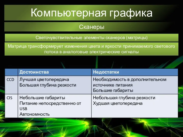 Компьютерная графика Сканеры Светочувствительные элементы сканеров (матрицы) Матрица трансформирует изменения