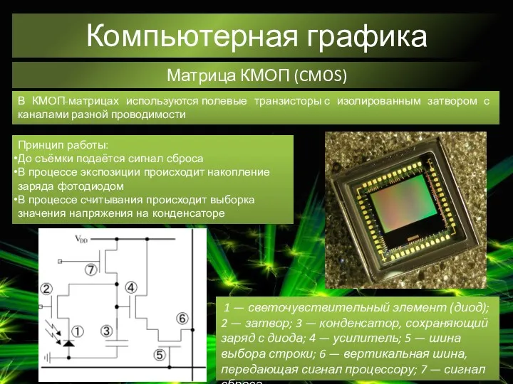 Компьютерная графика Матрица КМОП (CMOS) В КМОП-матрицах используются полевые транзисторы