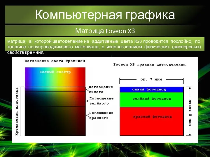 Компьютерная графика Матрица Foveon X3 матрица, в которой цветоделение на