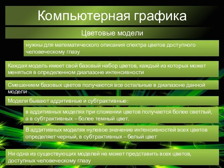 Компьютерная графика Цветовые модели нужны для математического описания спектра цветов