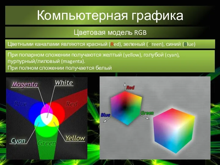 Компьютерная графика Цветовая модель RGB Цветными каналами являются красный (Red),