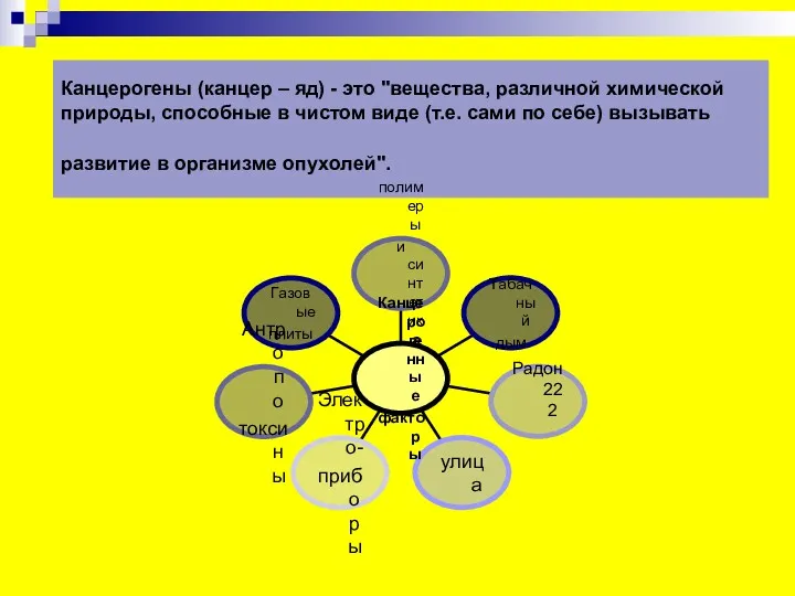 Канцерогены (канцер – яд) - это "вещества, различной химической природы,
