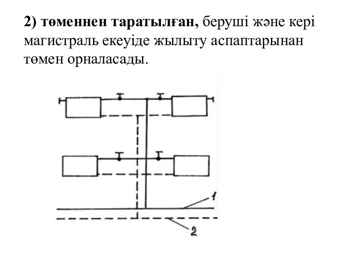 2) төменнен таратылған, беруші және кері магистраль екеуіде жылыту аспаптарынан төмен орналасады.