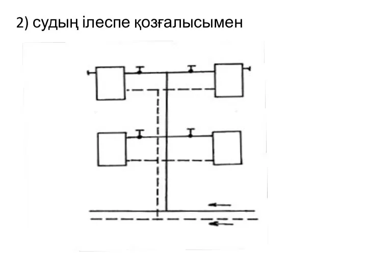 2) судың ілеспе қозғалысымен