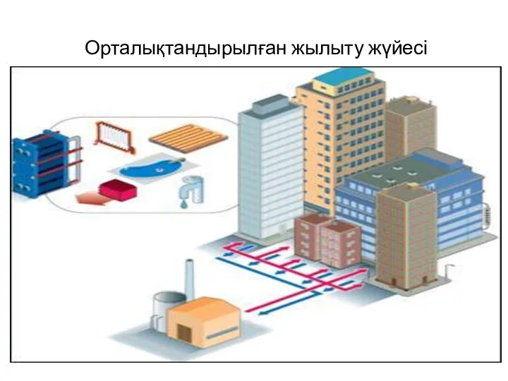 Орталықтандырылған жылыту жүйесі