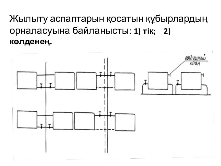 Жылыту аспаптарын қосатын құбырлардың орналасуына байланысты: 1) тік; 2) көлденең.