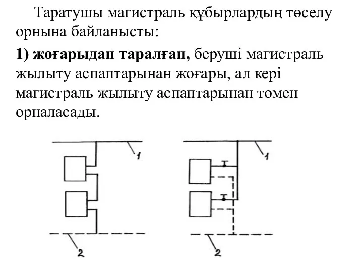 Таратушы магистраль құбырлардың төселу орнына байланысты: 1) жоғарыдан таралған, беруші