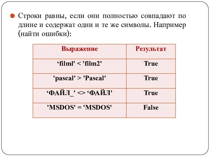 Строки равны, если они полностью совпадают по длине и содержат