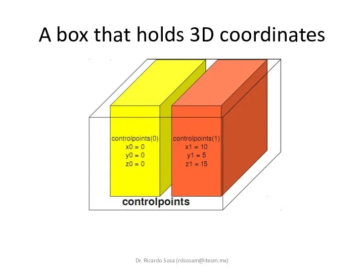 A box that holds 3D coordinates Dr. Ricardo Sosa (rdsosam@itesm.mx)