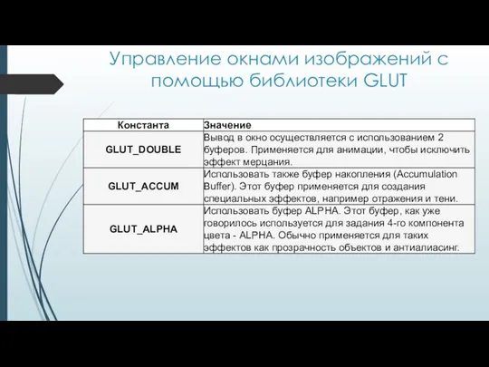 Управление окнами изображений с помощью библиотеки GLUT