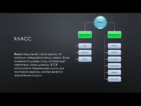 КЛАСС Класс представляет собой шаблон, по которому определяется форма объекта.