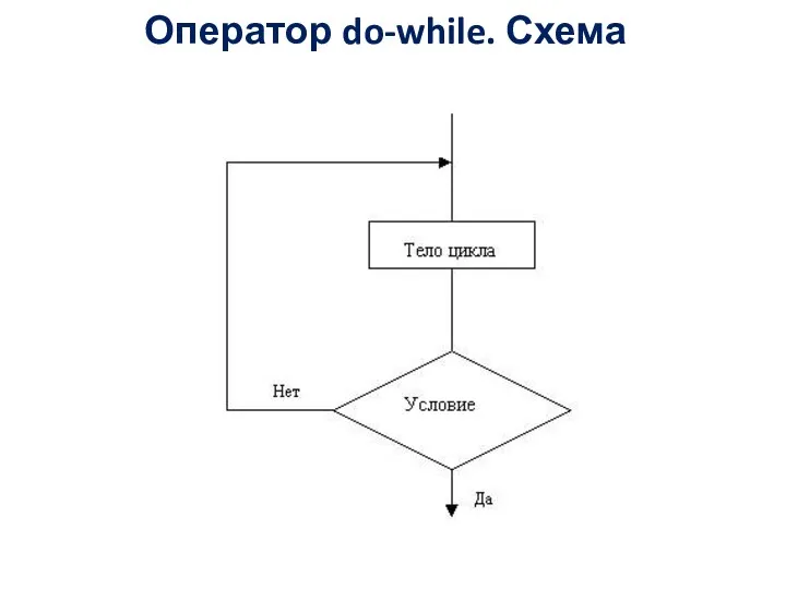 Оператор do-while. Схема