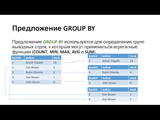 Предложение GROUP BY Предложение GROUP BY используется для определения групп