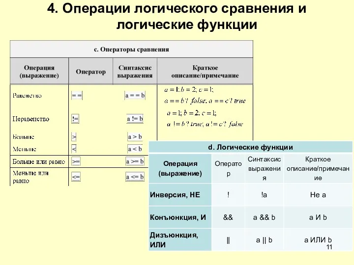 4. Операции логического сравнения и логические функции