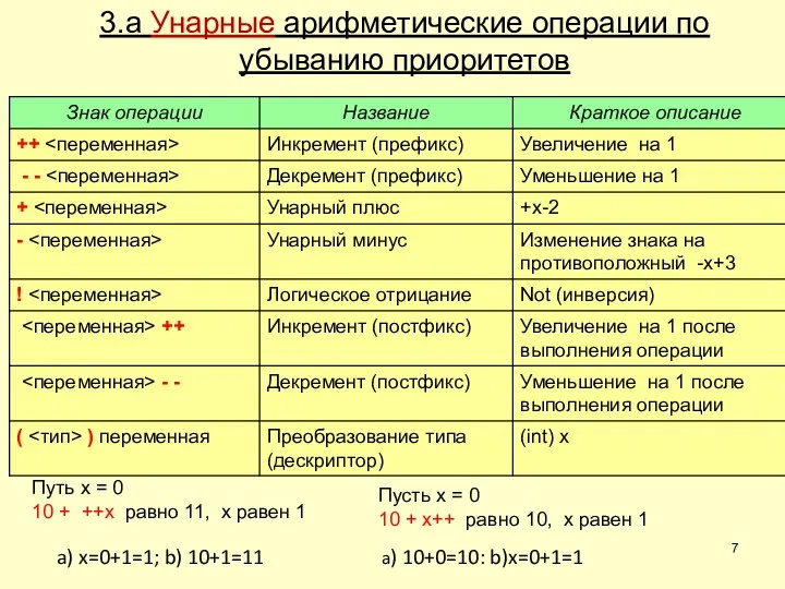 3.a Унарные арифметические операции по убыванию приоритетов Путь x =