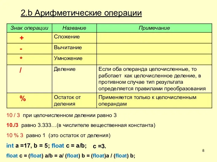 2.b Арифметические операции 10 / 3 при целочисленном делении равно