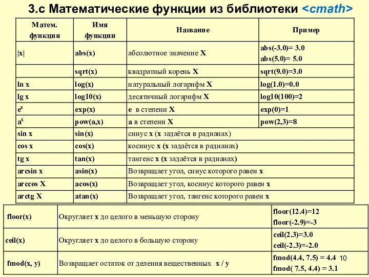 3.c Математические функции из библиотеки