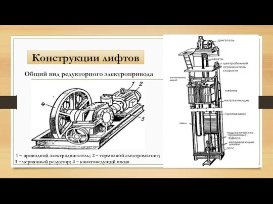 Конструкции лифтов 1 – приводной электродвигатель; 2 – тормозной электромагнит;