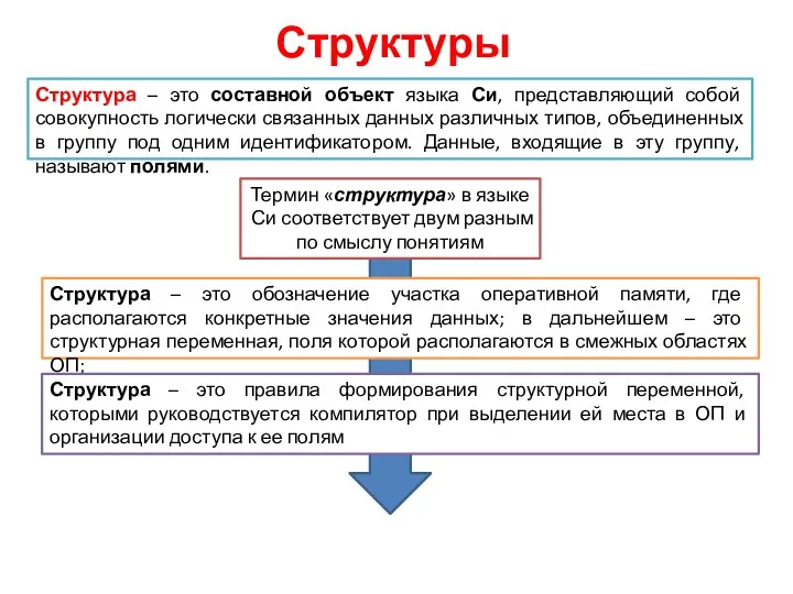 Структуры Термин «структура» в языке Си соответствует двум разным по смыслу понятиям Структура