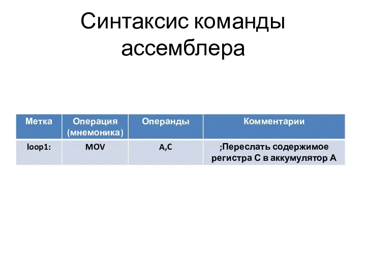 Синтаксис команды ассемблера