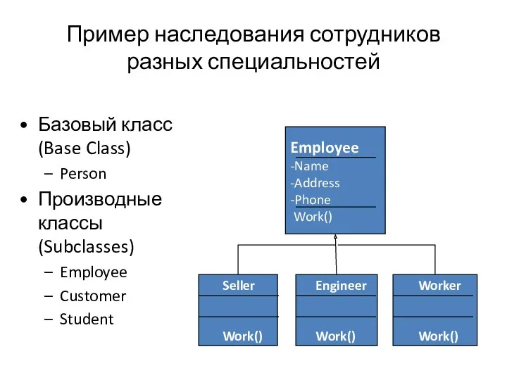 Пример наследования сотрудников разных специальностей Базовый класс (Base Class) Person
