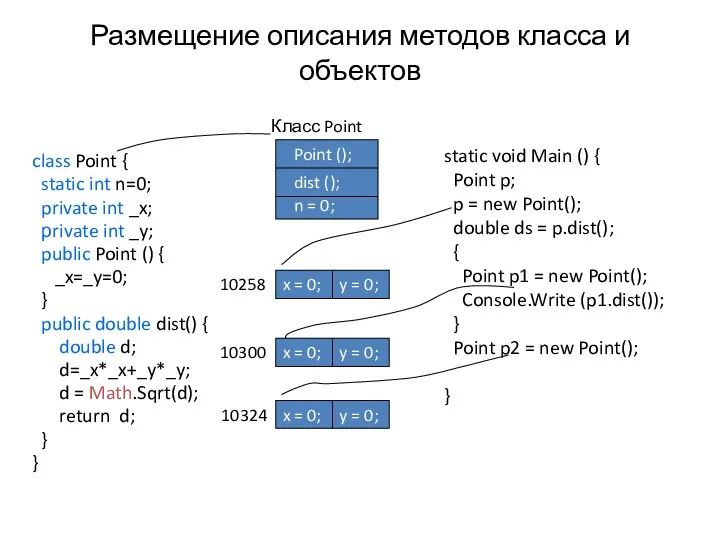 Размещение описания методов класса и объектов class Point { static