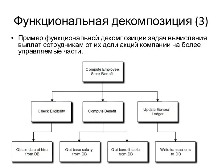 Функциональная декомпозиция (3) Пример функциональной декомпозиции задач вычисления выплат сотрудникам