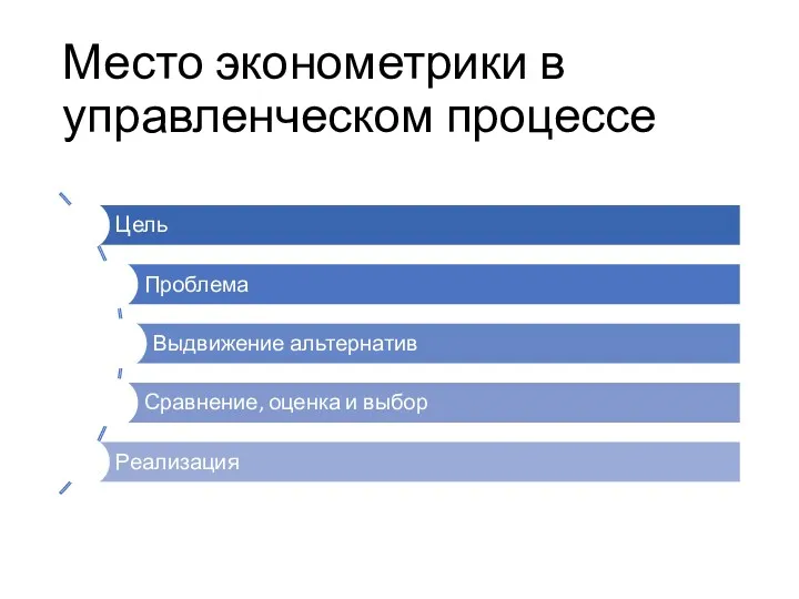 Место эконометрики в управленческом процессе