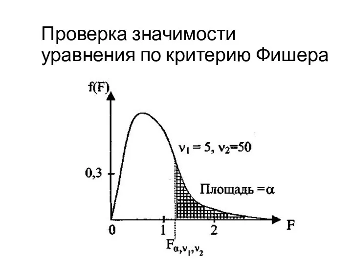 Проверка значимости уравнения по критерию Фишера