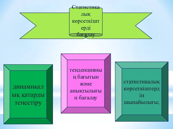 Статистикалық көрсеткіштерді бағалау динамикалық қатарды теңестіру тенденцияның бағытын және анықтылығын бағалау статистикалық көрсеткіштердің шынайылығы;