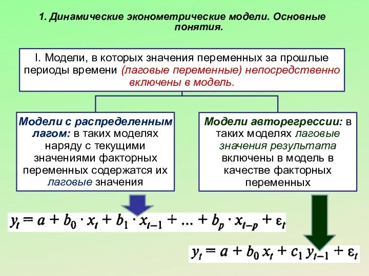 1. Динамические эконометрические модели. Основные понятия.