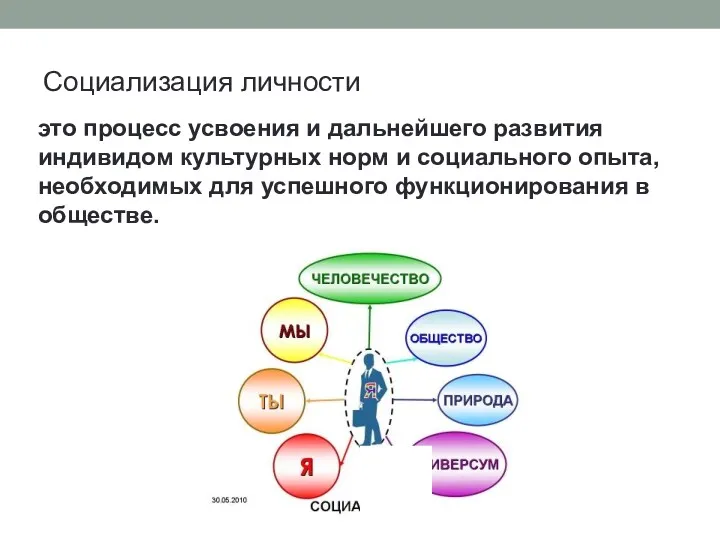 Социализация личности это процесс усвоения и дальнейшего развития индивидом культурных норм и социального