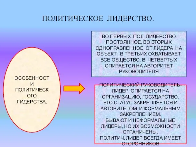 ПОЛИТИЧЕСКОЕ ЛИДЕРСТВО. ОСОБЕННОСТИ ПОЛИТИЧЕСКОГО ЛИДЕРСТВА. ВО ПЕРВЫХ ПОЛ. ЛИДЕРСТВО ПОСТОЯННОЕ,