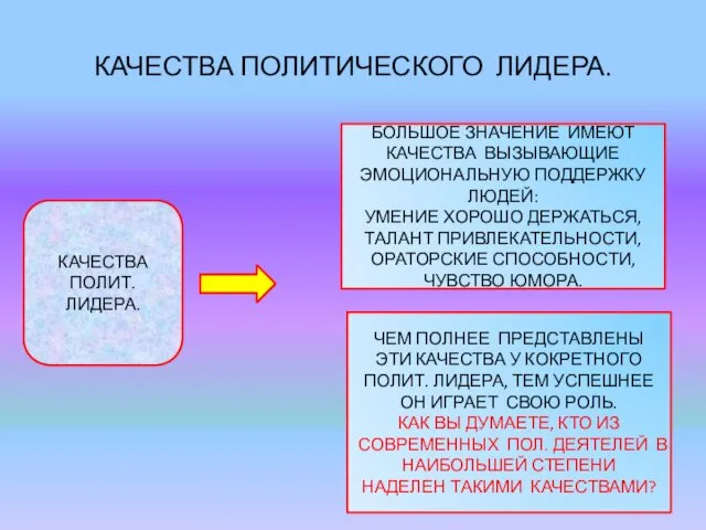 КАЧЕСТВА ПОЛИТИЧЕСКОГО ЛИДЕРА. КАЧЕСТВА ПОЛИТ. ЛИДЕРА. БОЛЬШОЕ ЗНАЧЕНИЕ ИМЕЮТ КАЧЕСТВА