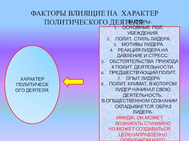 ФАКТОРЫ ВЛИЯЩИЕ НА ХАРАКТЕР ПОЛИТИЧЕСКОГО ДЕЯТЕЛЯ. ХАРАКТЕР ПОЛИТИЧЕСКОГО ДЕЯТЕЛЯ. ФАКТОРЫ: