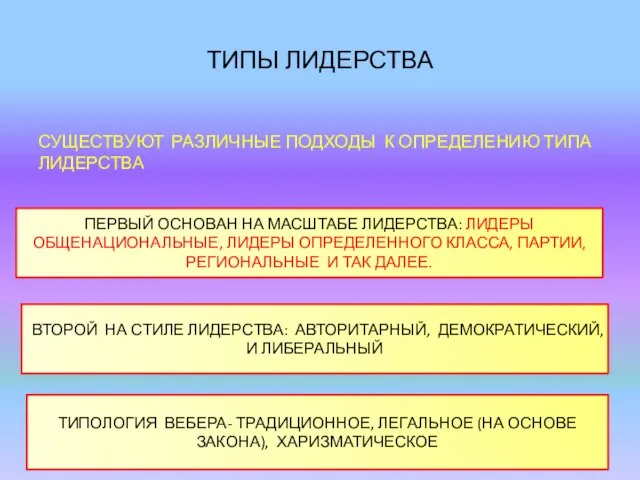 ТИПЫ ЛИДЕРСТВА СУЩЕСТВУЮТ РАЗЛИЧНЫЕ ПОДХОДЫ К ОПРЕДЕЛЕНИЮ ТИПА ЛИДЕРСТВА ПЕРВЫЙ