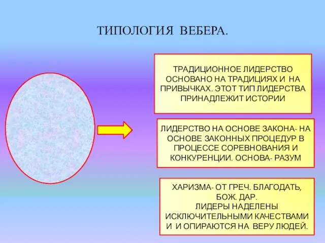 ТИПОЛОГИЯ ВЕБЕРА. ТРАДИЦИОННОЕ ЛИДЕРСТВО ОСНОВАНО НА ТРАДИЦИЯХ И НА ПРИВЫЧКАХ.