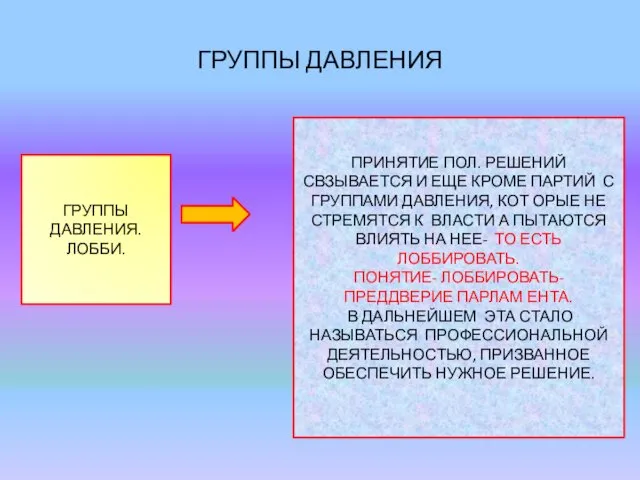 ГРУППЫ ДАВЛЕНИЯ ГРУППЫ ДАВЛЕНИЯ. ЛОББИ. ПРИНЯТИЕ ПОЛ. РЕШЕНИЙ СВЗЫВАЕТСЯ И