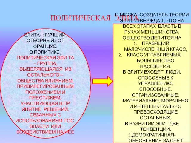 ПОЛИТИЧЕСКАЯ ЭЛИТА. ЭЛИТА- «ЛУЧШИЙ, ОТБОРНЫЙ» ОТ ФРАНЦУС. В ПОЛИТИКЕ; ПОЛИТИЧЕСКАЯ