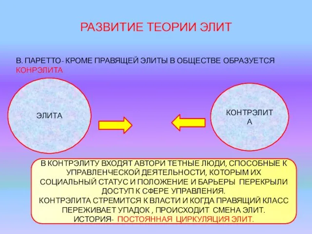 РАЗВИТИЕ ТЕОРИИ ЭЛИТ В. ПАРЕТТО- КРОМЕ ПРАВЯЩЕЙ ЭЛИТЫ В ОБЩЕСТВЕ