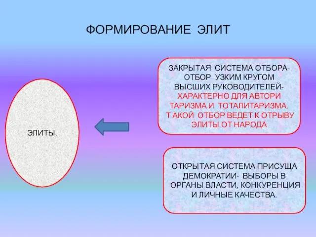 ФОРМИРОВАНИЕ ЭЛИТ ЭЛИТЫ. ЗАКРЫТАЯ СИСТЕМА ОТБОРА- ОТБОР УЗКИМ КРУГОМ ВЫСШИХ