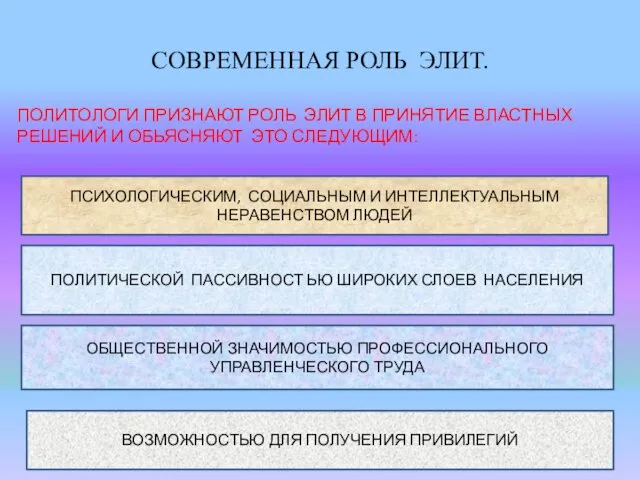 СОВРЕМЕННАЯ РОЛЬ ЭЛИТ. ПОЛИТОЛОГИ ПРИЗНАЮТ РОЛЬ ЭЛИТ В ПРИНЯТИЕ ВЛАСТНЫХ