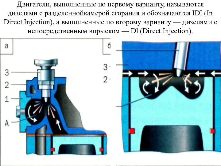 Двигатели, выполненные по первому варианту, называются дизелями с разделеннойкамерой сгорания