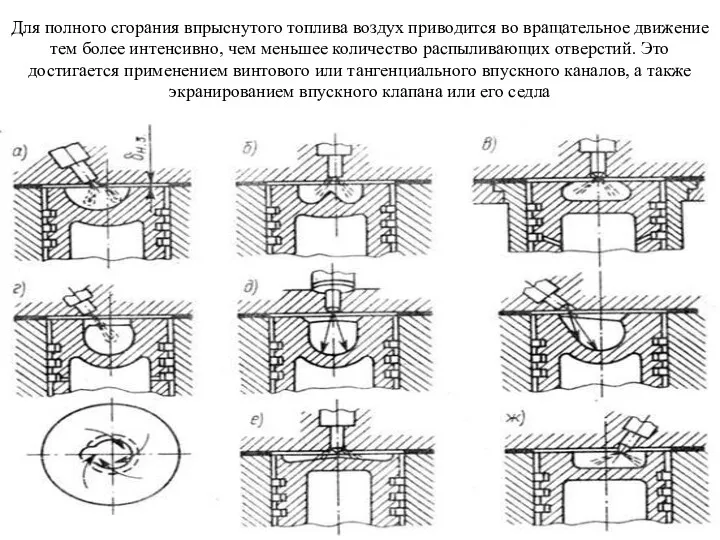 Для полного сгорания впрыснутого топлива воздух приводится во вращательное движение