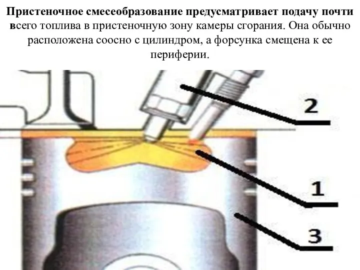 Пристеночное смесеобразование предусматривает подачу почти всего топлива в пристеночную зону